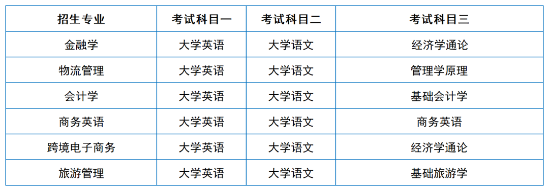 2024年湖南專升本院?？荚嚳颇亢涂季V匯總（11所院校已公布考綱或參考書）(圖10)