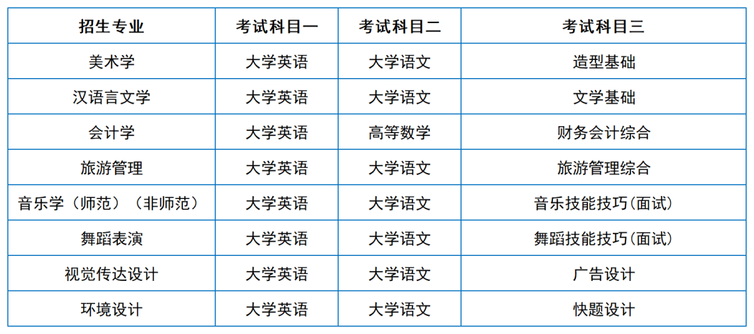 2024年湖南專升本院?？荚嚳颇亢涂季V匯總（11所院校已公布考綱或參考書）(圖13)