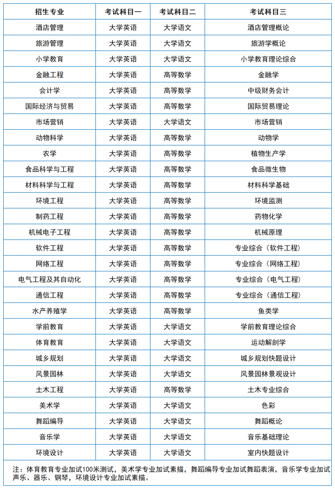 2024年湖南專升本院?？荚嚳颇亢涂季V匯總（11所院校已公布考綱或參考書）(圖14)