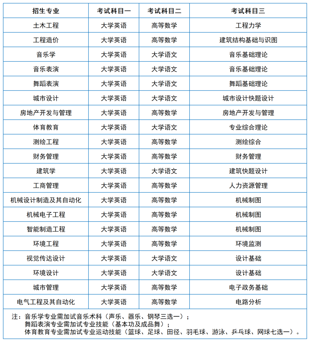 2024年湖南專升本院?？荚嚳颇亢涂季V匯總（11所院校已公布考綱或參考書）(圖16)