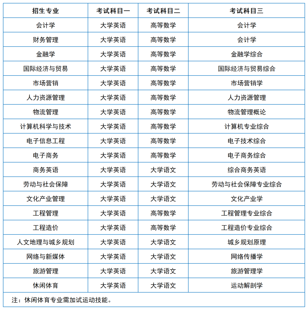 2024年湖南專升本院?？荚嚳颇亢涂季V匯總（11所院校已公布考綱或參考書）(圖18)