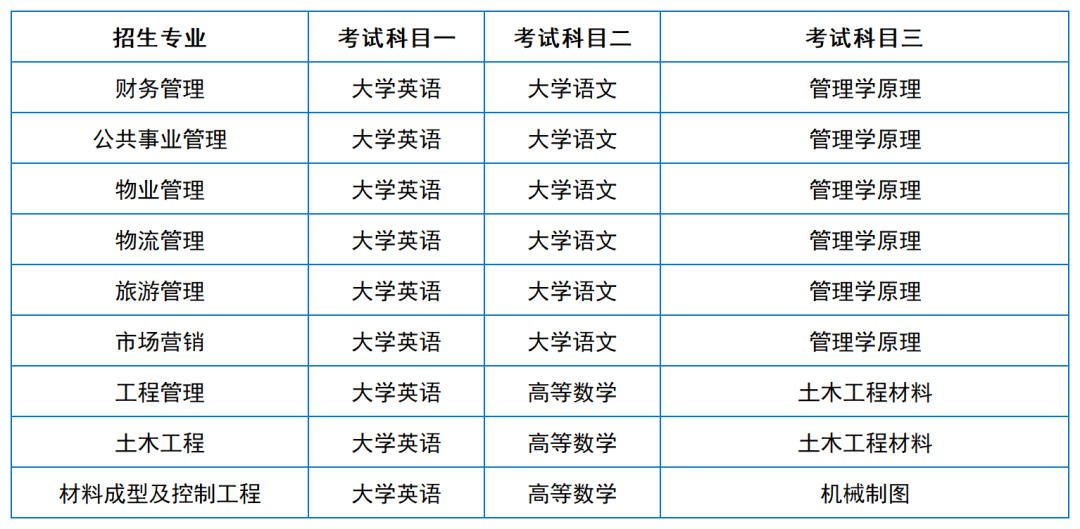 2024年湖南專升本院?？荚嚳颇亢涂季V匯總（11所院校已公布考綱或參考書）(圖17)