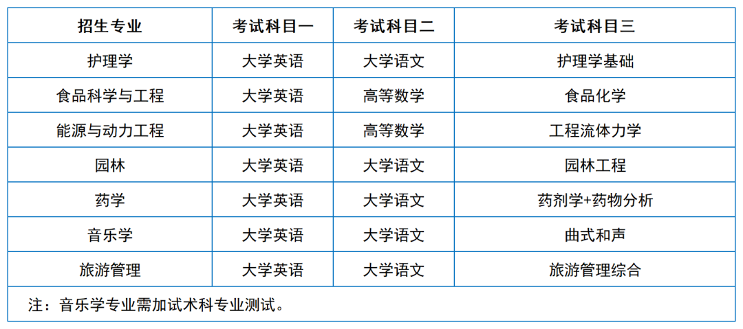 2024年湖南專升本院校考試科目和考綱匯總（11所院校已公布考綱或參考書）(圖19)