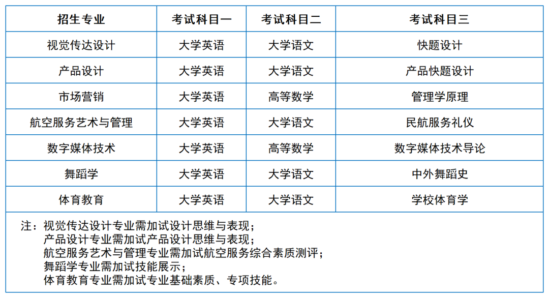 2024年湖南專升本院校考試科目和考綱匯總（11所院校已公布考綱或參考書）(圖21)