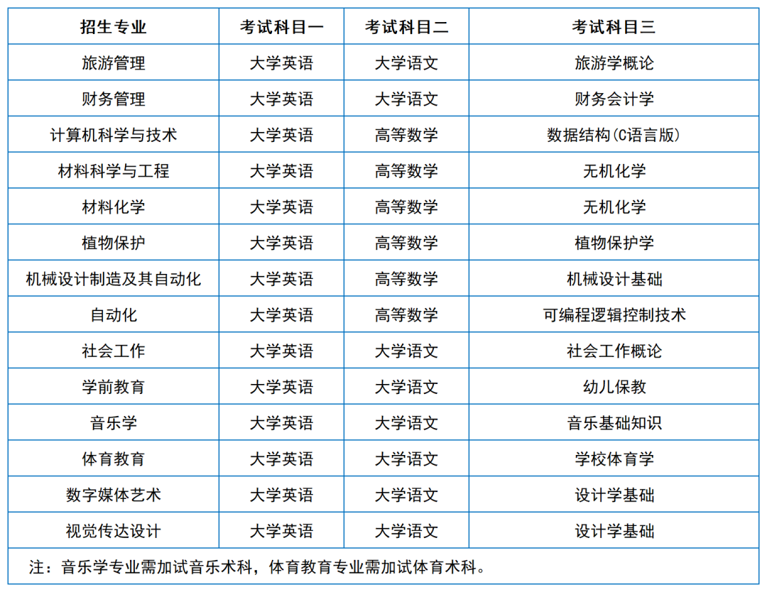 2024年湖南專升本院?？荚嚳颇亢涂季V匯總（11所院校已公布考綱或參考書）(圖23)