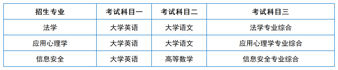 2024年湖南專升本院校考試科目和考綱匯總（11所院校已公布考綱或參考書）(圖25)