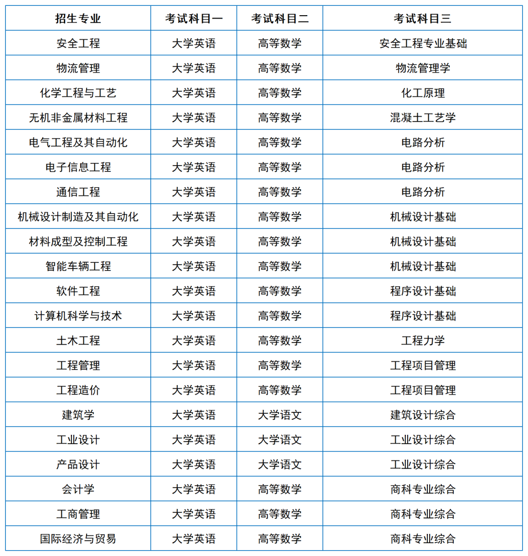 2024年湖南專升本院?？荚嚳颇亢涂季V匯總（11所院校已公布考綱或參考書）(圖24)