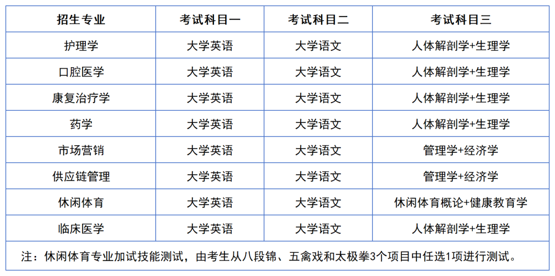 2024年湖南專升本院?？荚嚳颇亢涂季V匯總（11所院校已公布考綱或參考書）(圖28)