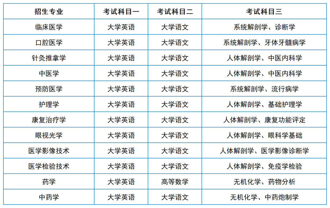 2024年湖南專升本院?？荚嚳颇亢涂季V匯總（11所院校已公布考綱或參考書）(圖29)