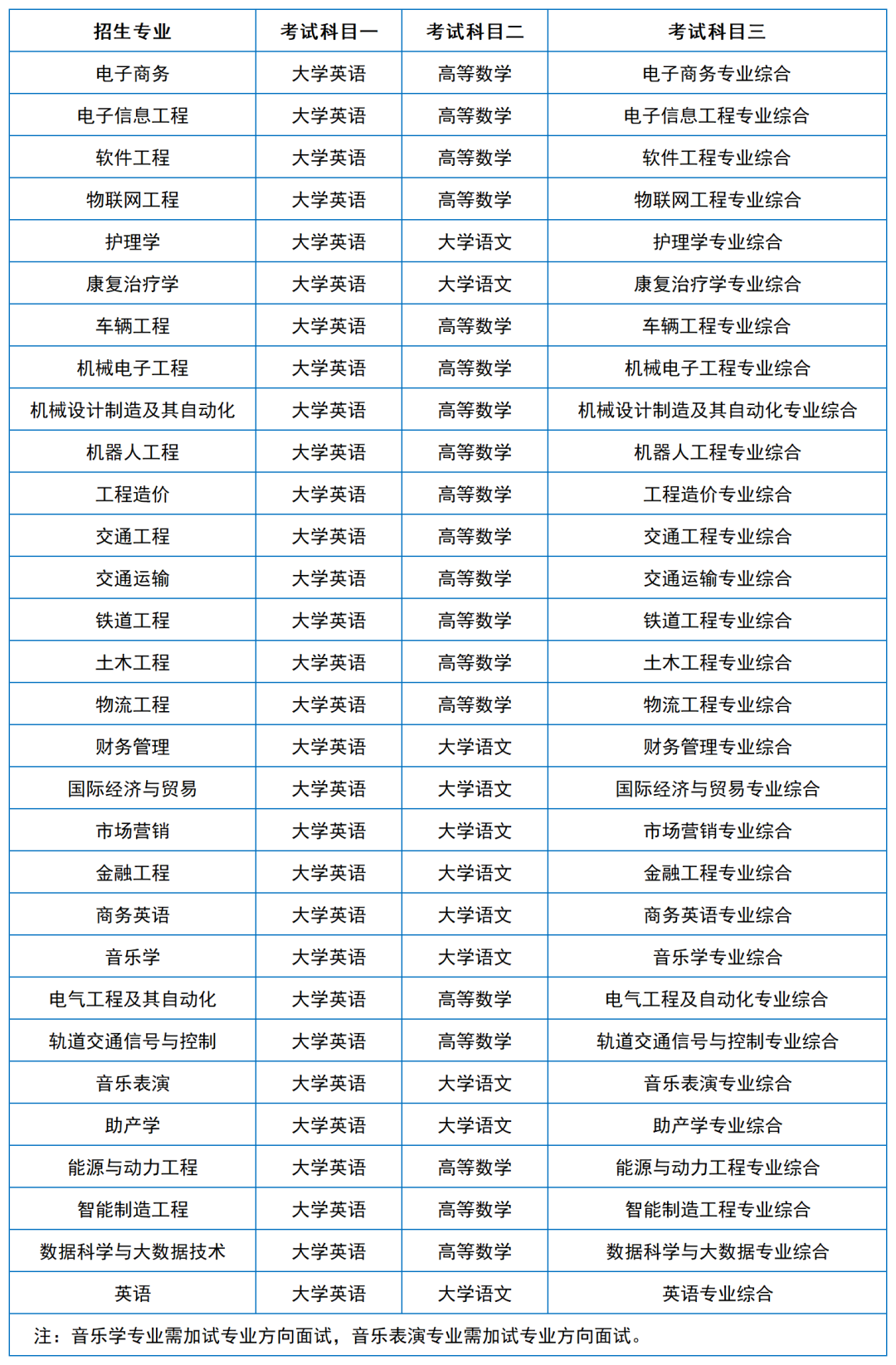 2024年湖南專升本院?？荚嚳颇亢涂季V匯總（11所院校已公布考綱或參考書）(圖31)