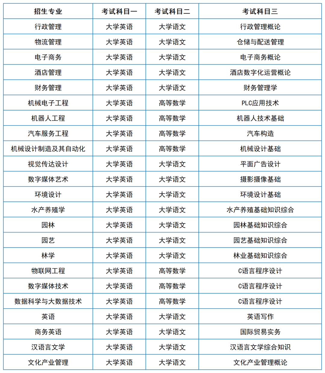 2024年湖南專升本院?？荚嚳颇亢涂季V匯總（11所院校已公布考綱或參考書）(圖32)