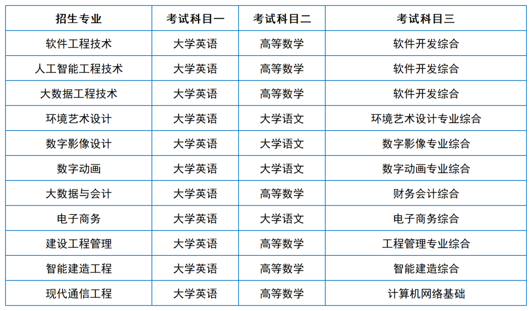 2024年湖南專升本院?？荚嚳颇亢涂季V匯總（11所院校已公布考綱或參考書）(圖35)