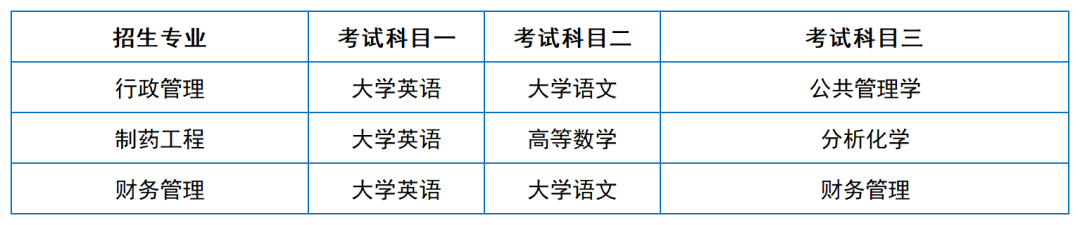 2024年湖南專升本院?？荚嚳颇亢涂季V匯總（11所院校已公布考綱或參考書）(圖36)