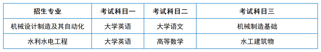 2024年湖南專升本院校考試科目和考綱匯總（11所院校已公布考綱或參考書）(圖38)