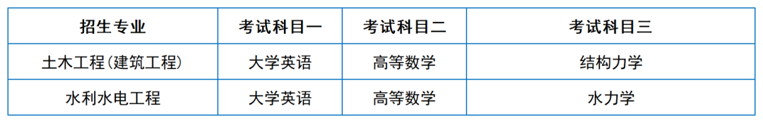 2024年湖南專升本院?？荚嚳颇亢涂季V匯總（11所院校已公布考綱或參考書）(圖37)