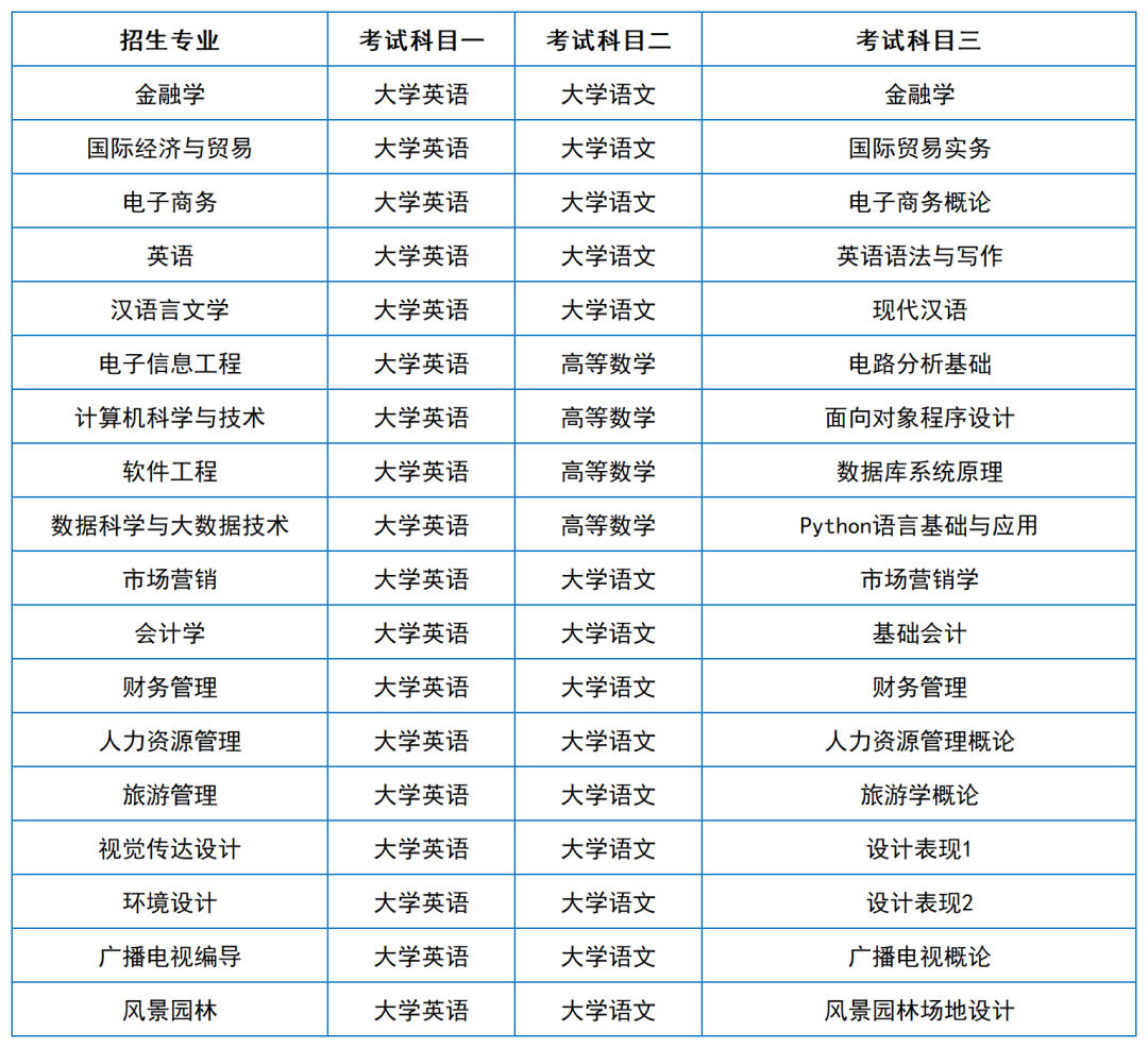 2024年湖南專升本院?？荚嚳颇亢涂季V匯總（11所院校已公布考綱或參考書）(圖39)