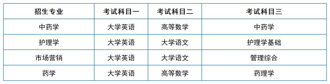 2024年湖南專升本院校考試科目和考綱匯總（11所院校已公布考綱或參考書）(圖40)