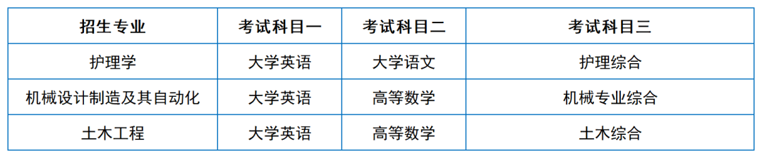 2024年湖南專升本院?？荚嚳颇亢涂季V匯總（11所院校已公布考綱或參考書）(圖41)