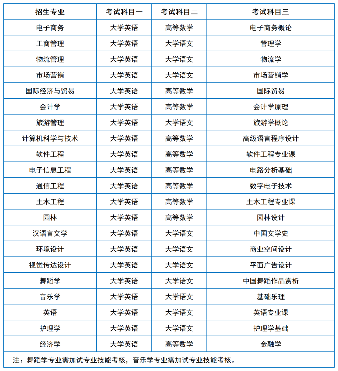 2024年湖南專升本院?？荚嚳颇亢涂季V匯總（11所院校已公布考綱或參考書）(圖43)