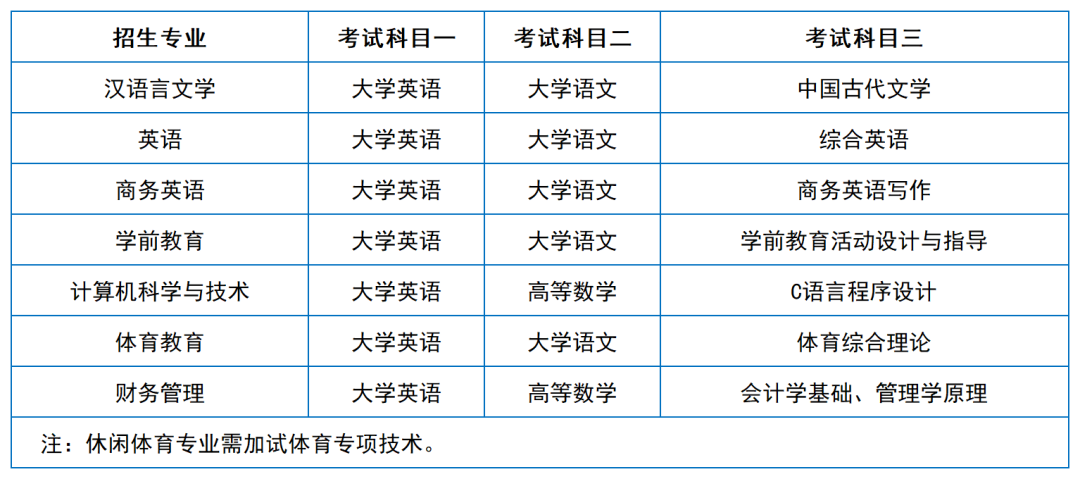 2024年湖南專升本院?？荚嚳颇亢涂季V匯總（11所院校已公布考綱或參考書）(圖46)