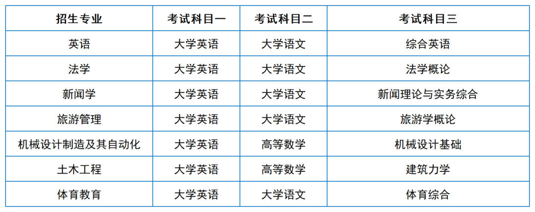 2024年湖南專升本院?？荚嚳颇亢涂季V匯總（11所院校已公布考綱或參考書）(圖45)