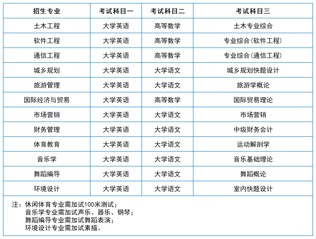 2024年湖南專升本院?？荚嚳颇亢涂季V匯總（11所院校已公布考綱或參考書）(圖47)