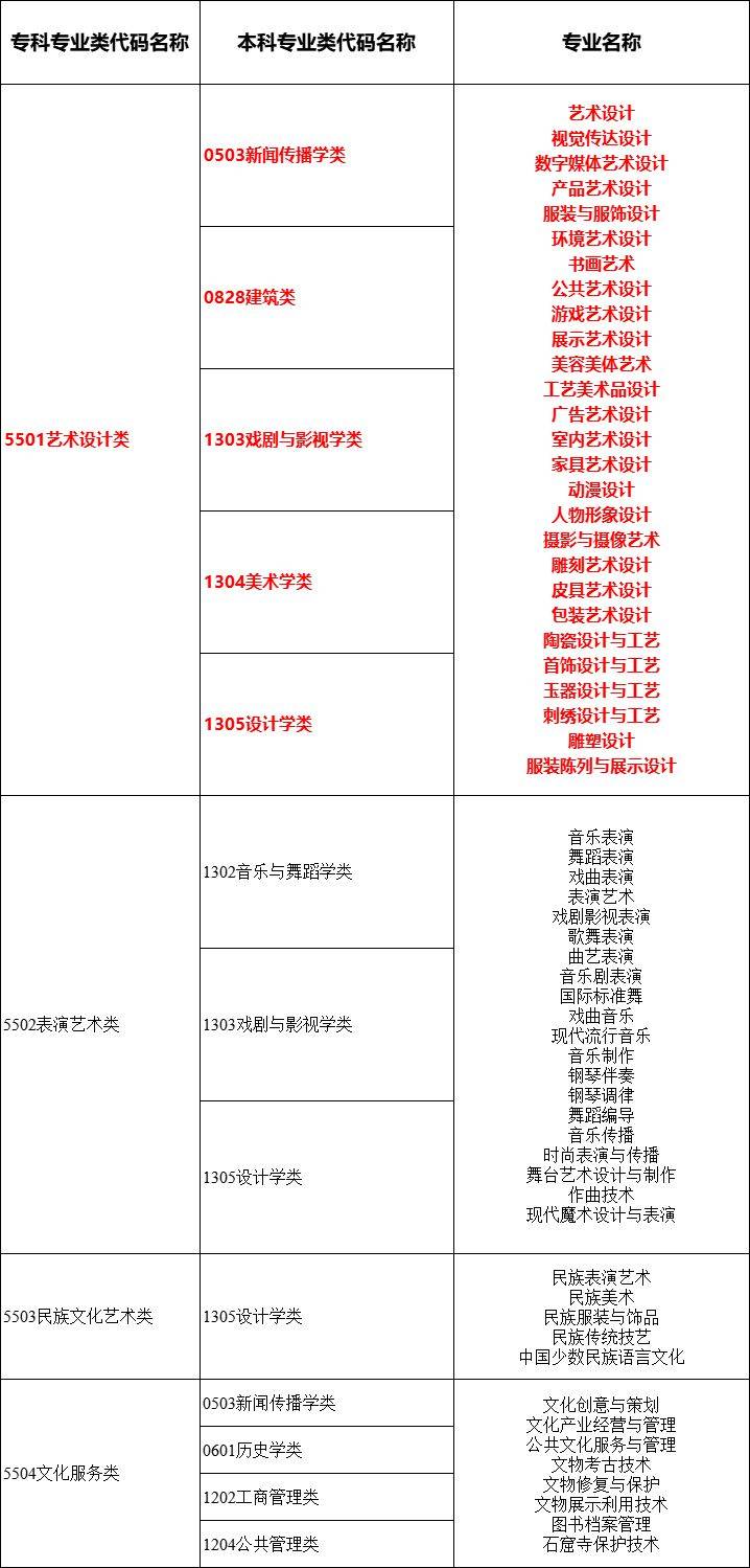 2024年湖南專升本大類對(duì)應(yīng)關(guān)系詳細(xì)對(duì)照表 (圖15)