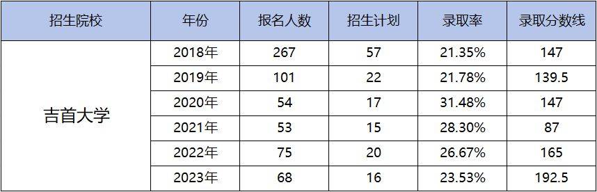 湖南專升本為什么越來越難考?帶你了解難度飆升的原因！(圖5)