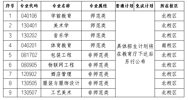 長沙師范學院2024年專升本招生章程（含參考書）(圖2)