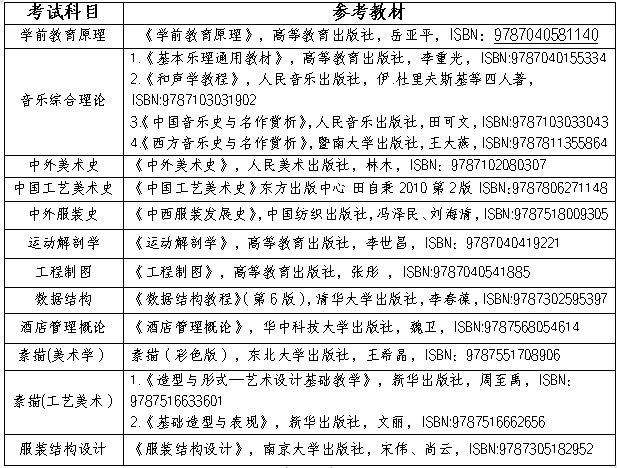 長沙師范學院2024年專升本招生章程（含參考書）(圖4)