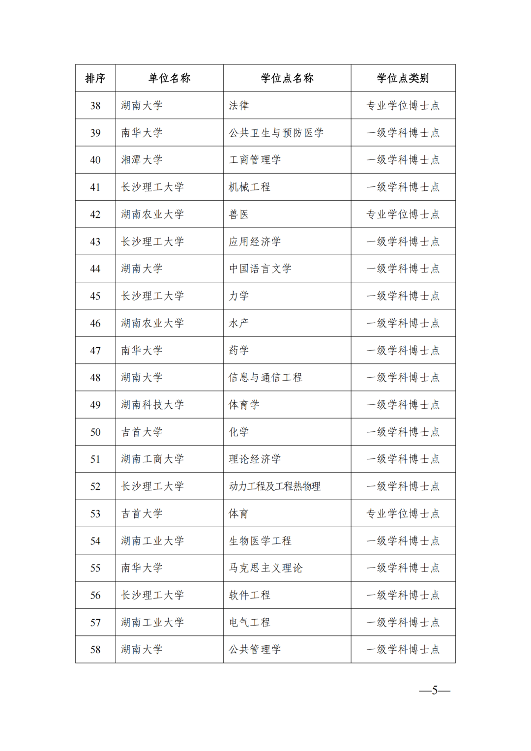 58個博士點68個碩士點，湖南公示新增博士碩士學位擬推薦名單(圖5)