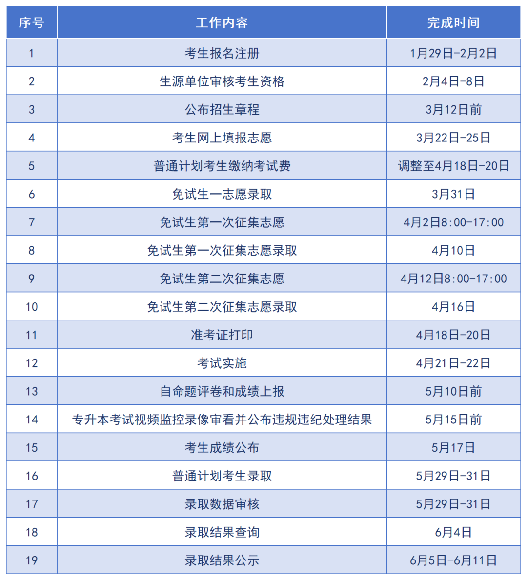 2024年湖南專升本普通考生注意：今日開始繳費和打印準(zhǔn)考證(圖5)