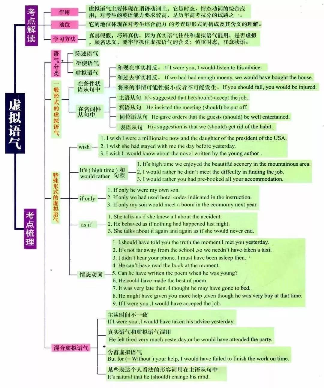 湖南專升本英語語法怎么學？語法學習指南(圖8)