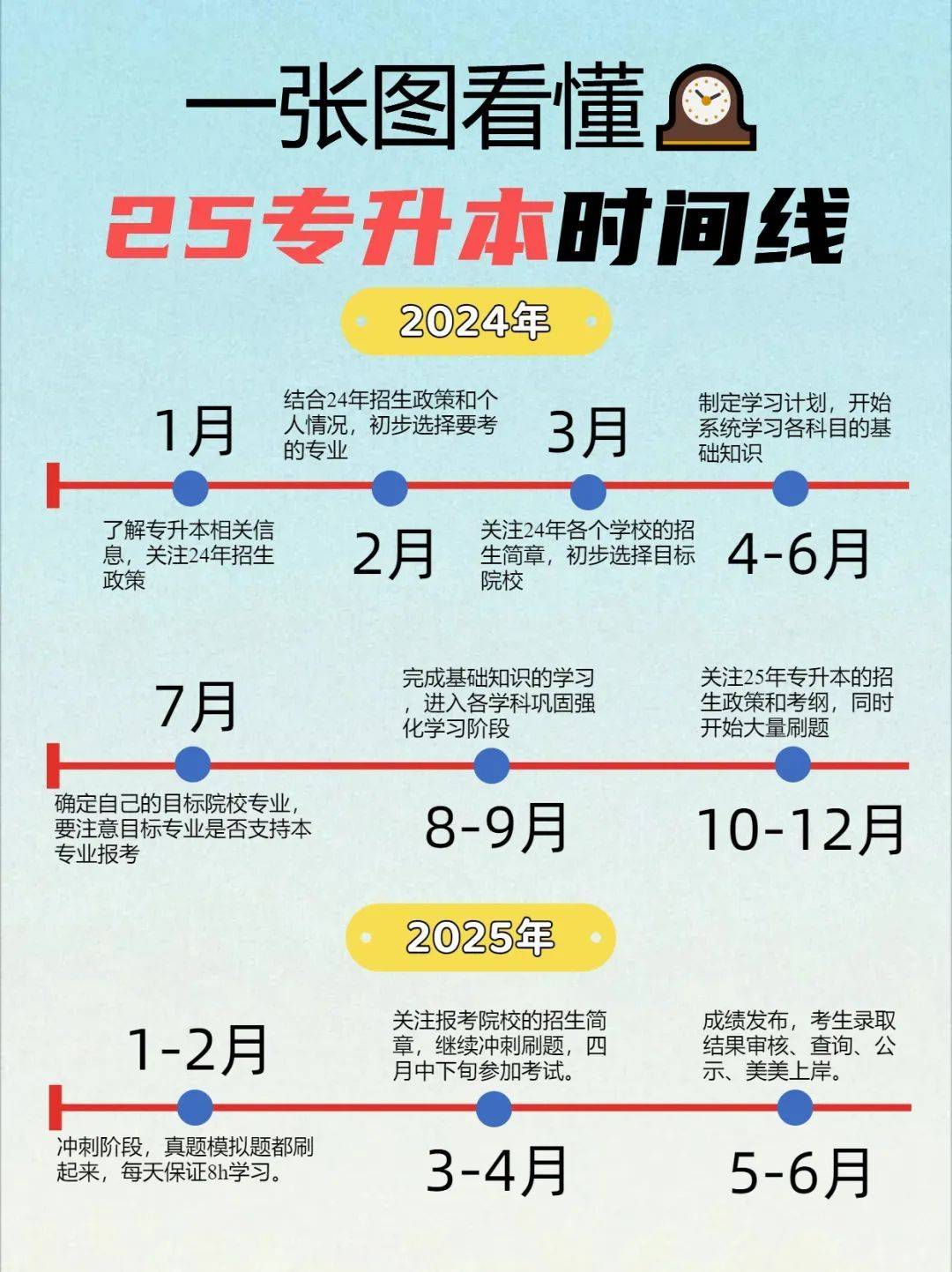 一文了解25湖南專升本，打破信息差贏在起點！ (圖1)