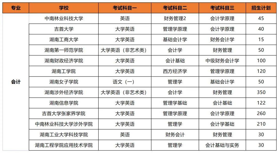 專升本后想考公考編？選對專業(yè)讓你贏在起跑線(圖2)