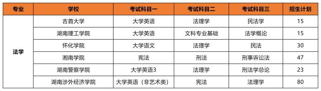 專升本后想考公考編？選對專業(yè)讓你贏在起跑線(圖1)