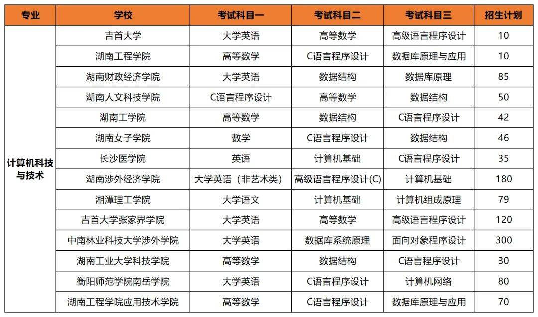 專升本后想考公考編？選對專業(yè)讓你贏在起跑線(圖3)