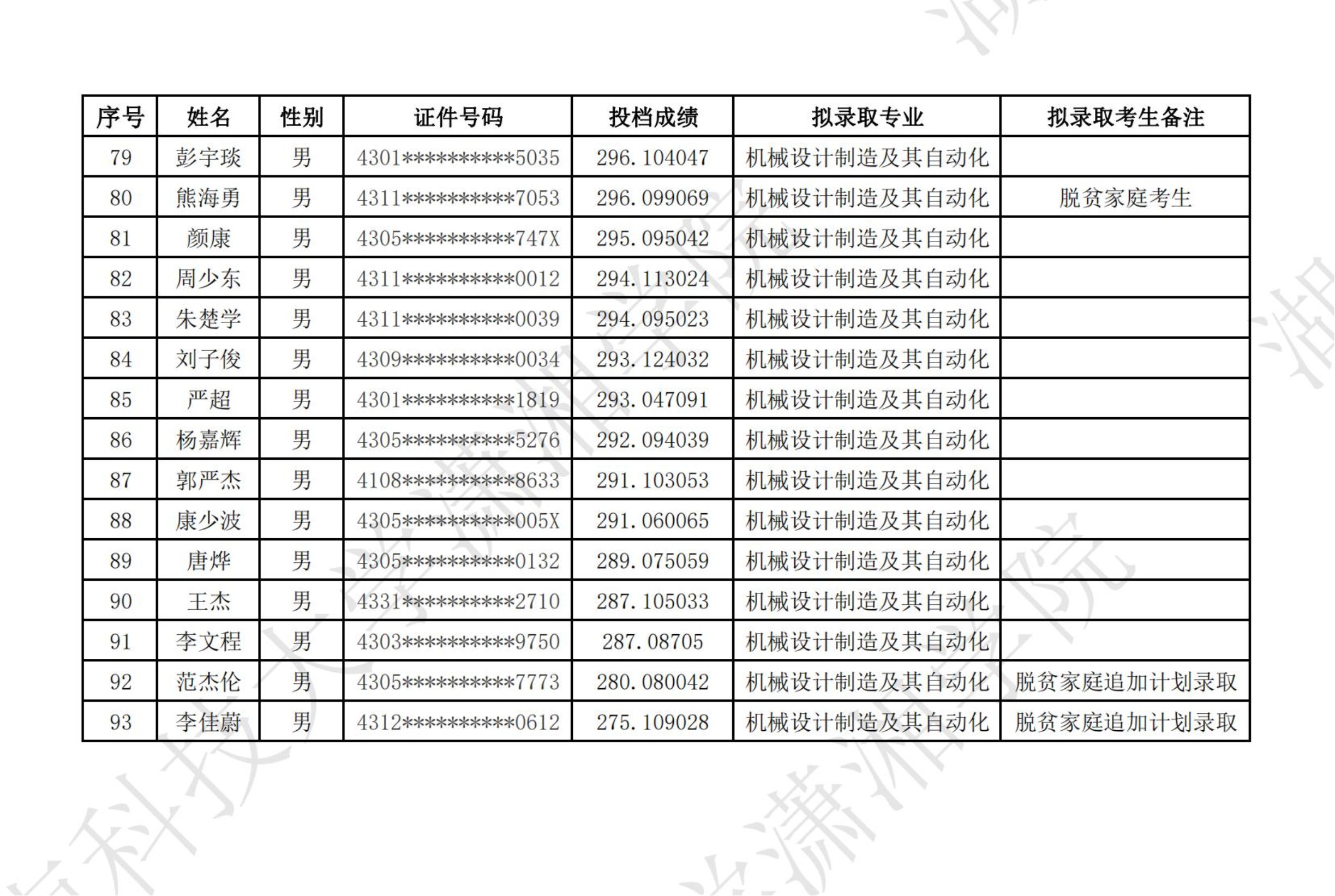 湖南科技大學(xué)瀟湘學(xué)院2024年專升本普通類考生擬錄取名單公示(圖3)