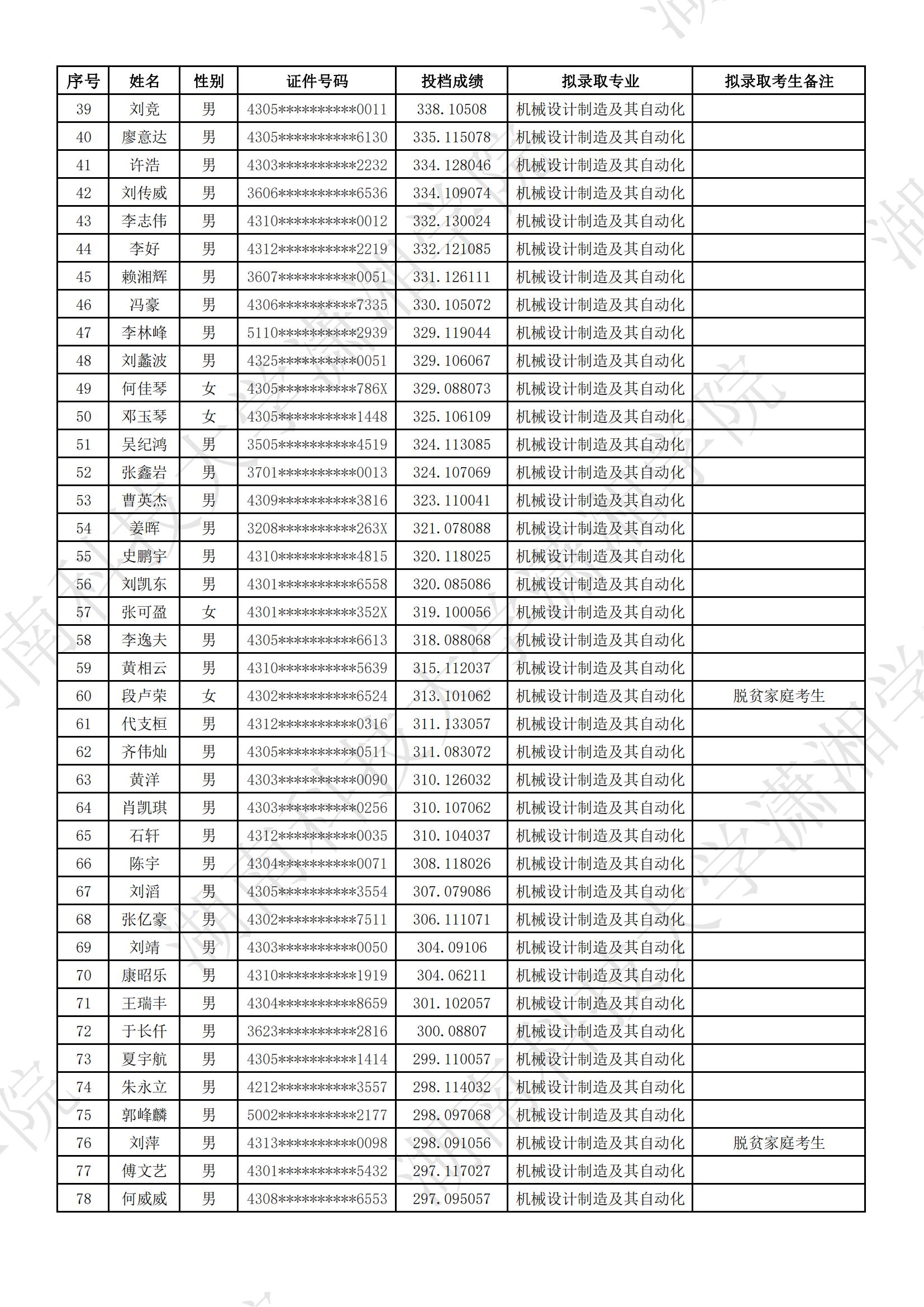 湖南科技大學(xué)瀟湘學(xué)院2024年專升本普通類考生擬錄取名單公示(圖2)