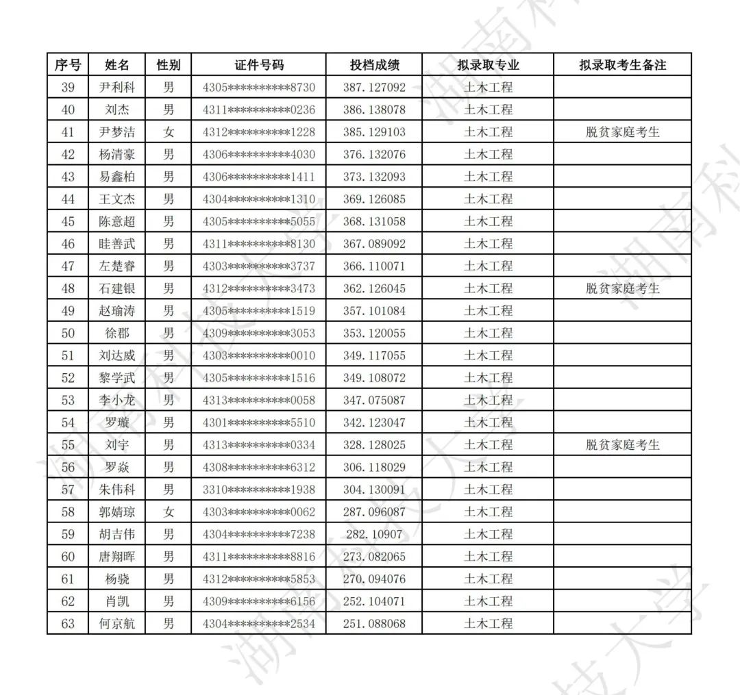 湖南科技大學(xué)2024年專升本普通類考生擬錄取名單公示(圖3)