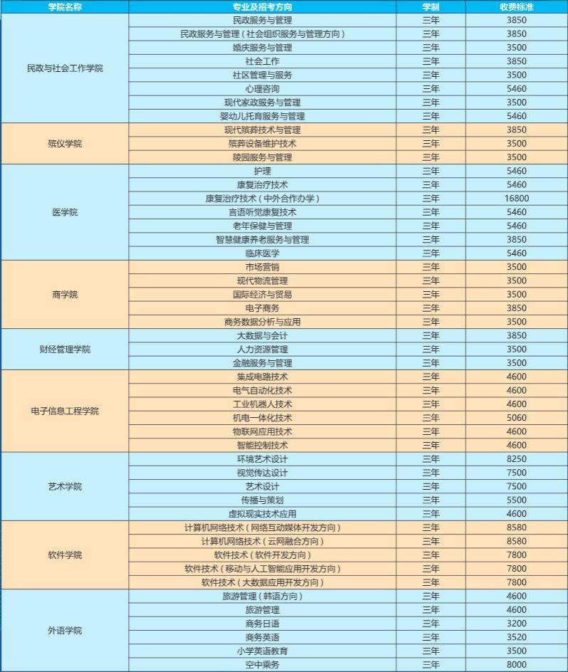 湖南那個(gè)?？圃盒Ｉ韭矢?？這兩所不容錯(cuò)過(guò)！(圖3)