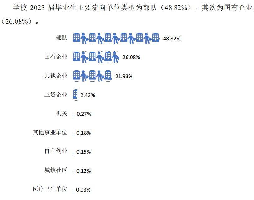 湖南那個(gè)專科院校升本率高？這兩所不容錯(cuò)過(guò)！(圖7)