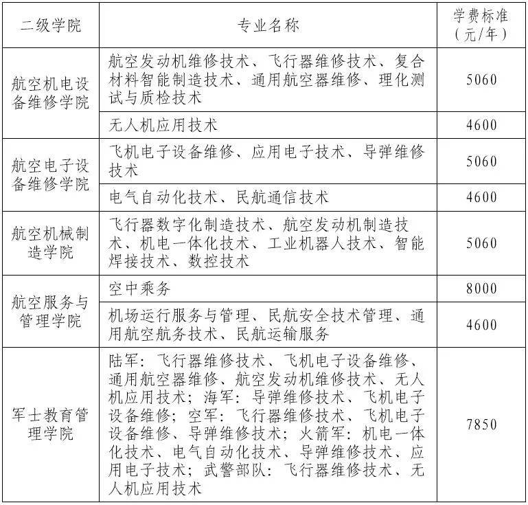 湖南那個(gè)專科院校升本率高？這兩所不容錯(cuò)過(guò)！(圖10)