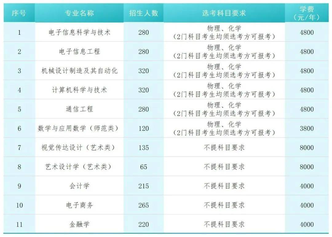 2025年湖南專升本或?qū)⑿略鰞伤k院校，更多上岸選擇！(圖1)