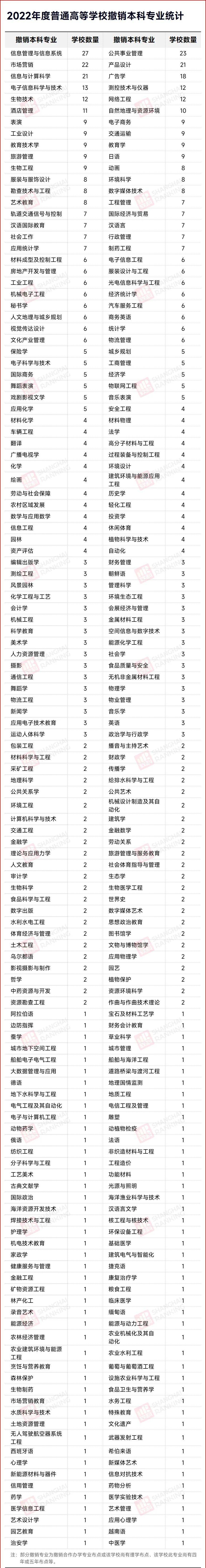 湖南專升本該報什么專業(yè)？那個本科專業(yè)前景好？(圖6)