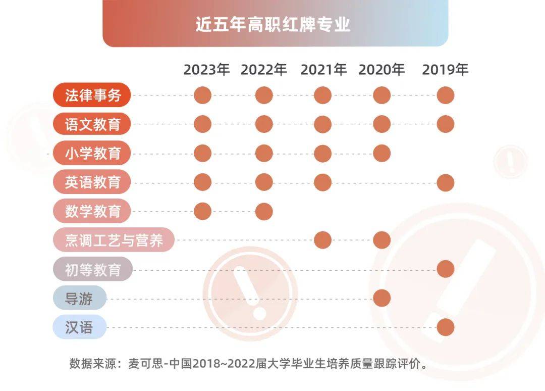 湖南專升本該報什么專業(yè)？那個本科專業(yè)前景好？(圖4)