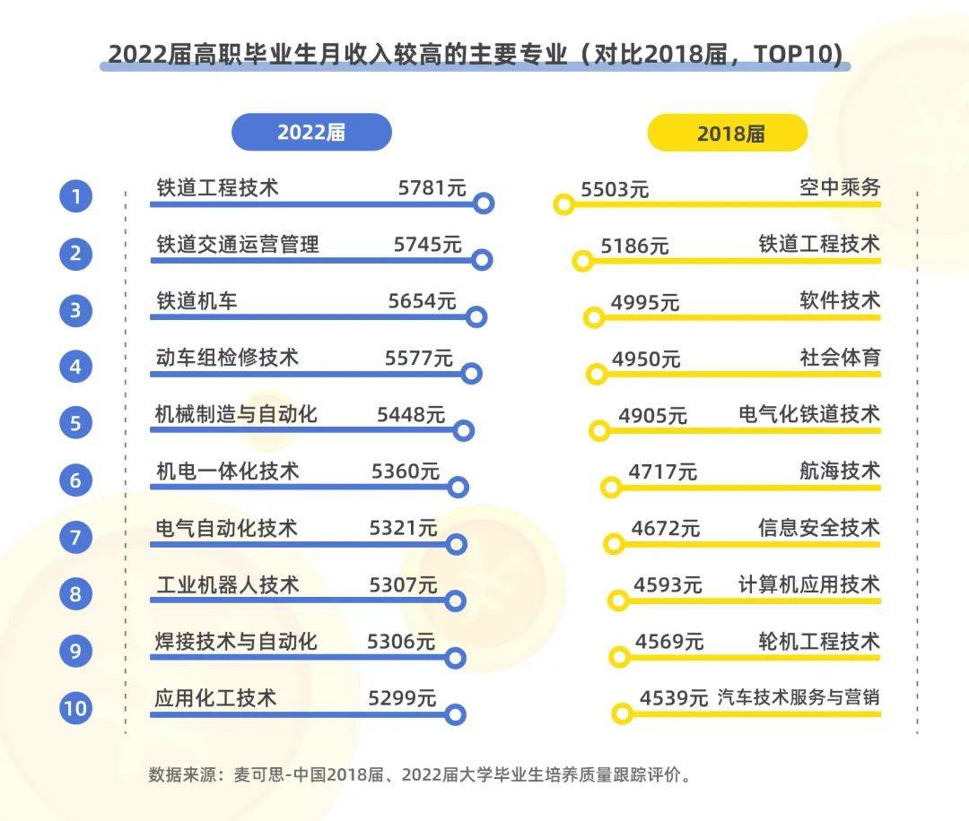 湖南專升本該報什么專業(yè)？那個本科專業(yè)前景好？(圖5)