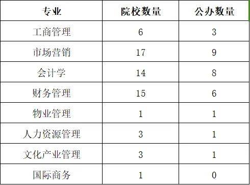 湖南專升本你能報(bào)考哪些院校？專業(yè)報(bào)考院校匯總(圖1)