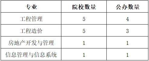 湖南專升本你能報(bào)考哪些院校？專業(yè)報(bào)考院校匯總(圖2)