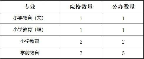 湖南專升本你能報(bào)考哪些院校？專業(yè)報(bào)考院校匯總(圖3)